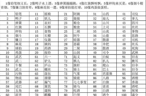 数字号码意思|数字谐音